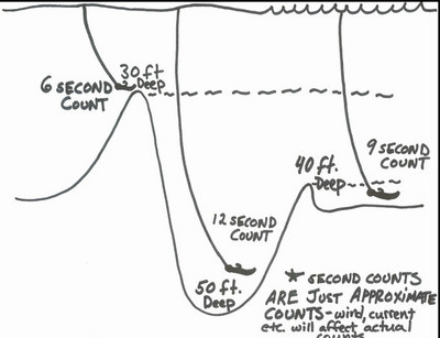 Cape Cod Canal Fishing Map